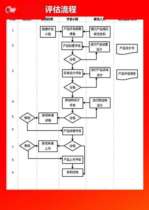 全套公司管理流程圖 含Word模板可修改，無需轉發直接領