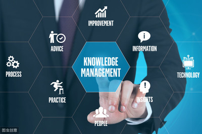 知識管理系統如何賦能現代企業管理