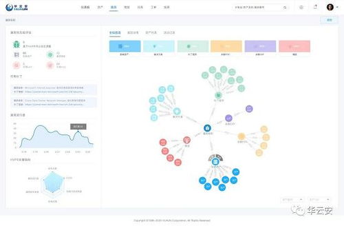 華云安榮登CCSIP 2020中國網絡安全產業全景圖，領跑軟件開發漏洞三大領域