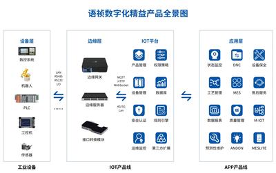 潛能釋放 語禎助力機加企業上云，重塑企業管理新格局