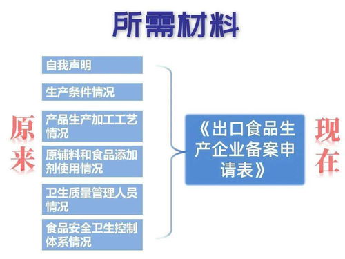 出口食品生產企業備案制改革與數據處理服務 筑牢食品安全防線，海關在行動