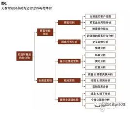 大數(shù)據(jù)驅(qū)動(dòng)零售變革 從智慧體驗(yàn)到智慧供應(yīng)鏈