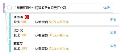 廣州碧圖思企業(yè)管理服務(wù)有限責(zé)任公司 專業(yè)數(shù)據(jù)處理服務(wù)，賦能企業(yè)數(shù)字化轉(zhuǎn)型