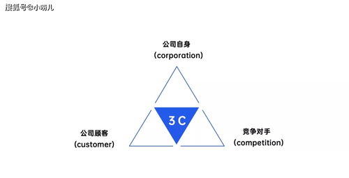 破局之道 初創(chuàng)企業(yè)如何從零到一搭建數(shù)據(jù)處理服務(wù)的銷(xiāo)售體系