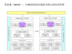 協(xié)同辦公賽道群雄逐鹿，決勝關(guān)鍵在于一體化數(shù)據(jù)處理服務(wù)