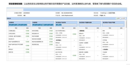 整合IPD、PLM與數(shù)據(jù)處理服務(wù) 構(gòu)建高效的科研研發(fā)項(xiàng)目管理體系