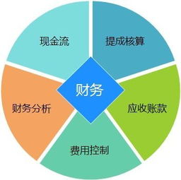 現(xiàn)金的使用范圍,企業(yè)可用現(xiàn)金支付的款項(xiàng)有哪八種啊